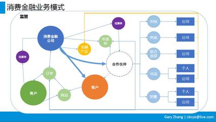 互聯網消費金融業務全流程解析 從申請到貸后管理的個人服務全景