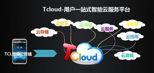 全云戰略，智領未來 個人互聯網服務的轉型與機遇
