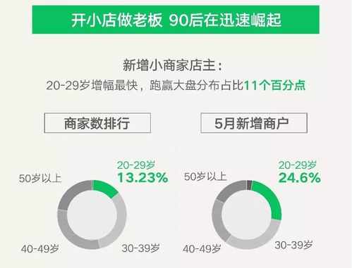 微信支付連接高效數字生態 已覆蓋超5000萬場景，賦能個人與商業動能