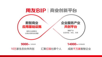 Gartner全球推薦廠商！用友連續入圍Market Guide報告，個人互聯網服務嶄露頭角