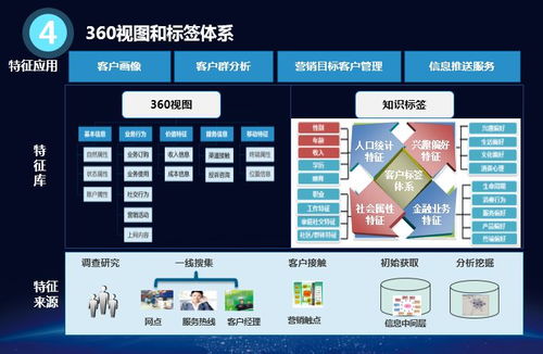 大數據不背“殺熟”的鍋 高科技公司掌握了你的個人信息，都干了些啥？